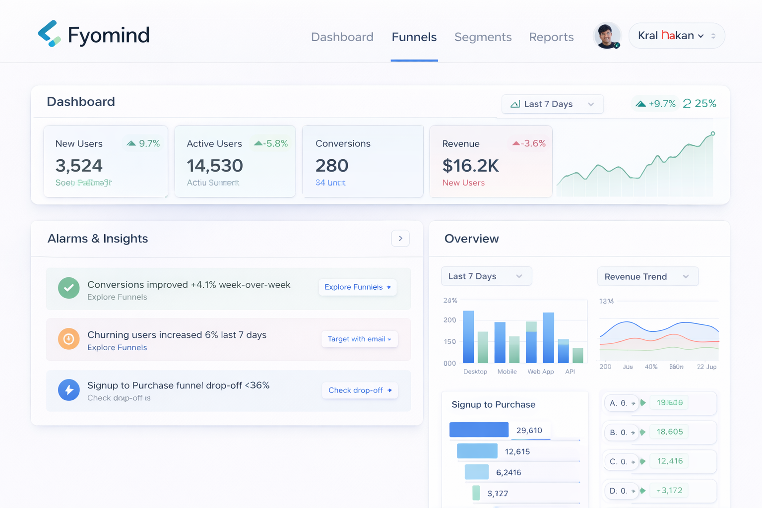 Fyolog Dashboard